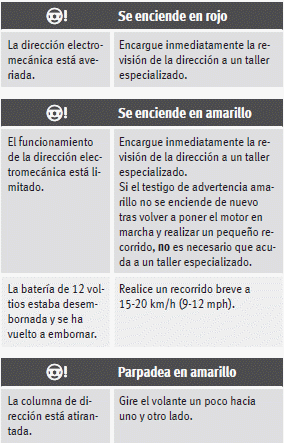 Seat Ibiza. Testigos de control y de advertencia