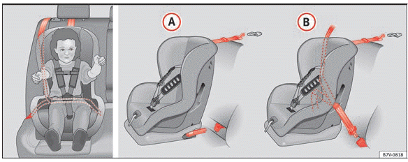 Seat Ibiza. Asientos para niños