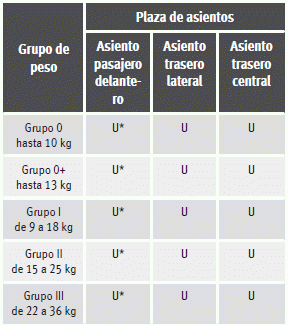 Seat Ibiza. Asientos para niños