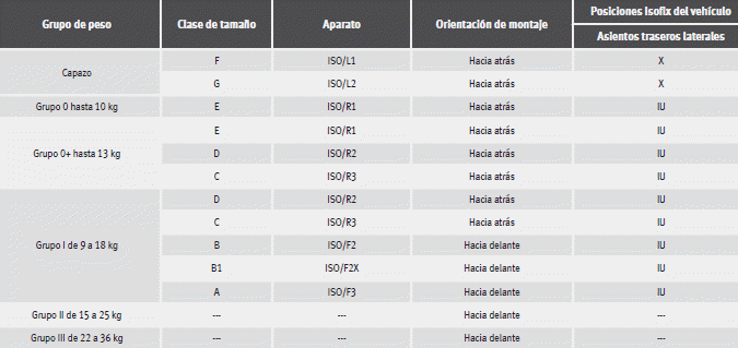 Seat Ibiza. Asientos para niños