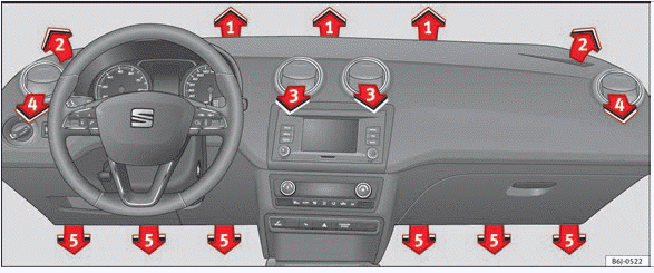 Seat Ibiza. Climatización