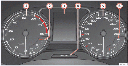 Seat Ibiza. Instrumentos