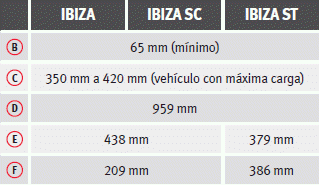 Seat Ibiza. Cotas para la fijación del dispositivo de remolque