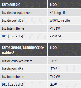 Seat Ibiza. Lámparas