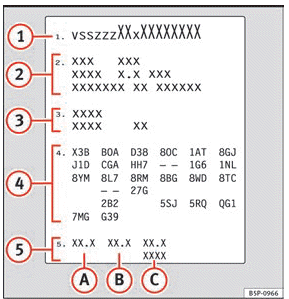 Seat Ibiza. Datos técnicos