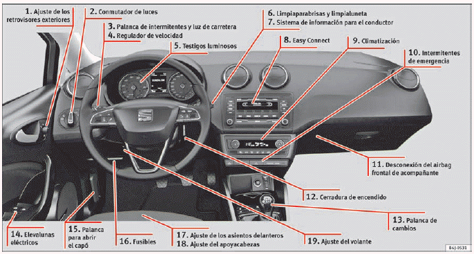 Seat Ibiza. Vista interior (guía izquierda)