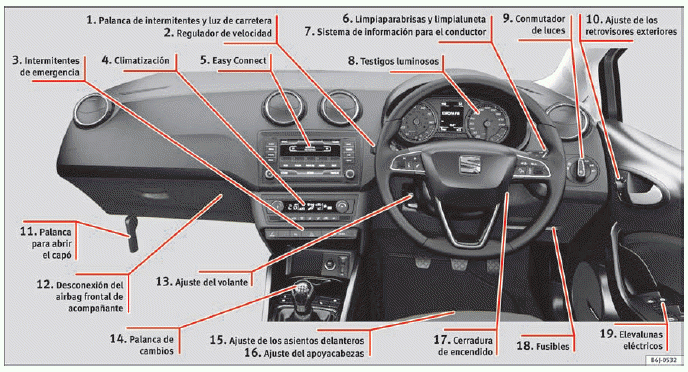 Seat Ibiza Lo Esencial