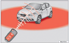 Seat Ibiza. Mando a distancia por radiofrecuencia