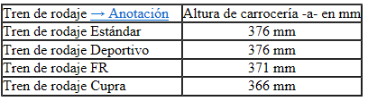 Seat Ibiza. Altura libre sobre el suelo, suspensión nueva