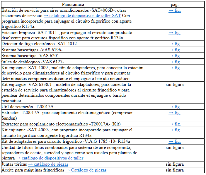 Seat Ibiza. Herramientas y materiales que usted puede conseguir del centro de distribución o del importador