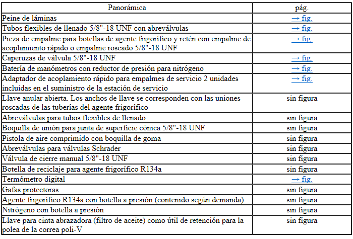 Seat Ibiza. Herramientas y materiales que puede adquirir del comercio del ramo