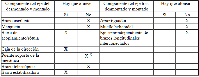 Seat Ibiza. Componentes desmontados y montados