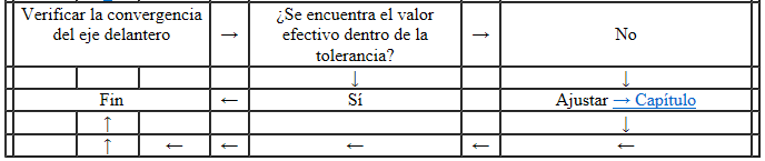 Seat Ibiza. Proceso de medición