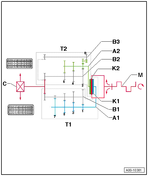 Seat Ibiza. Cuadro de la transmisión de fuerza