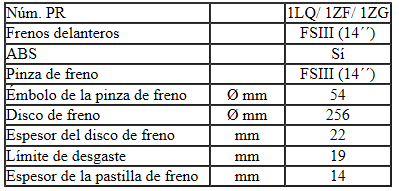 Seat Ibiza. Frenos delanteros