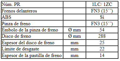 Seat Ibiza. Frenos delanteros