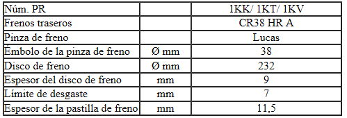 Seat Ibiza. Frenos traseros