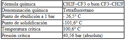 Seat Ibiza. Datos físicos del agente frigorífico R134a