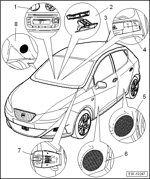 Seat Ibiza. Cuadro general de los equipos de radio