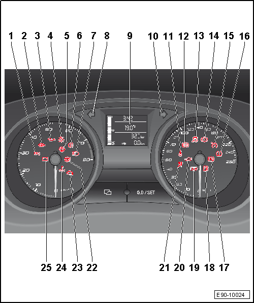 Seat Ibiza. Símbolos de los testigos de control en el cuadro de instrumentos