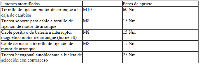 Seat Ibiza. Pares de apriete: Motor de arranque