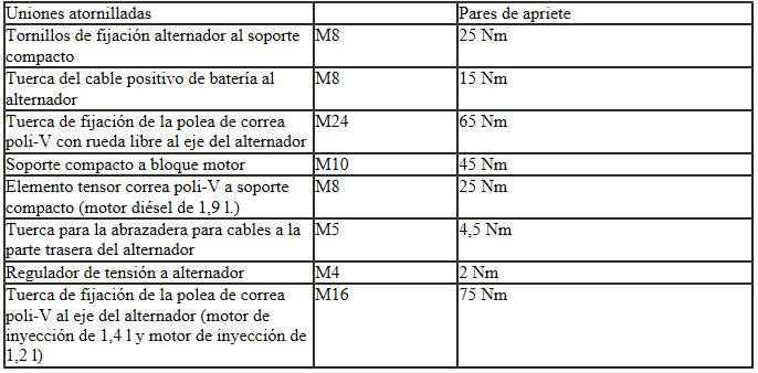 Seat Ibiza. Pares de apriete del alternador: