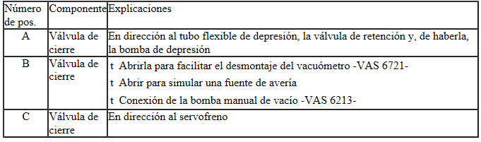Seat Ibiza. Vacuómetro para el servofreno -VAS 6721-: acoplar