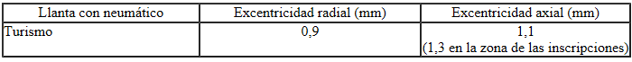 Seat Ibiza. Tolerancias de excentricidad radial y axial de las llantas con neumáticos