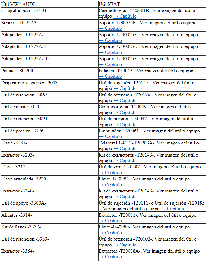 Seat Ibiza. Tabla de equivalencias según aplicabilidad