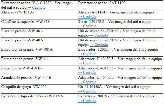 Seat Ibiza. Tabla de equivalencias según aplicabilidad