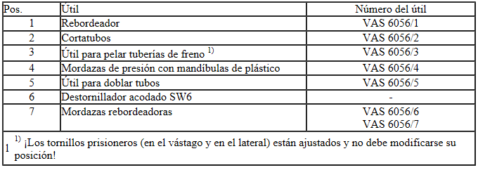 Seat Ibiza. Relación de los útiles: