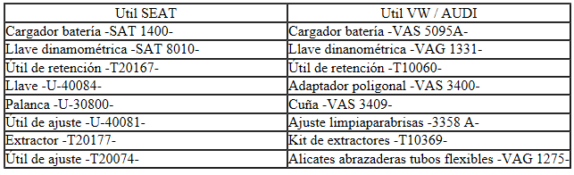 Seat Ibiza. Pares de apriete: Cableados